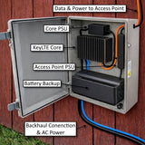 ZAR Cellular in a Box Solution